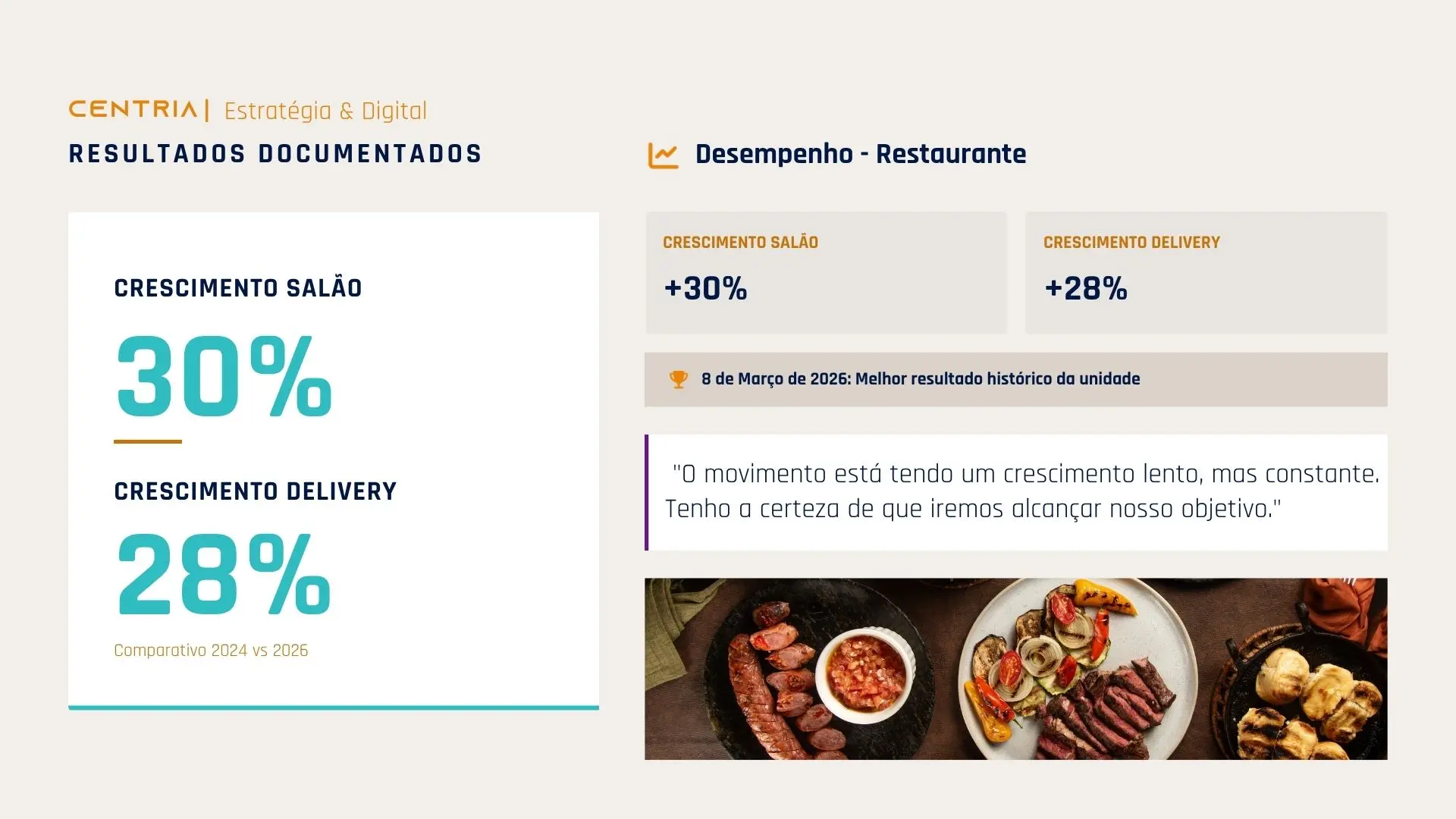 Resultado documentado de restaurante com crescimento de salão e delivery